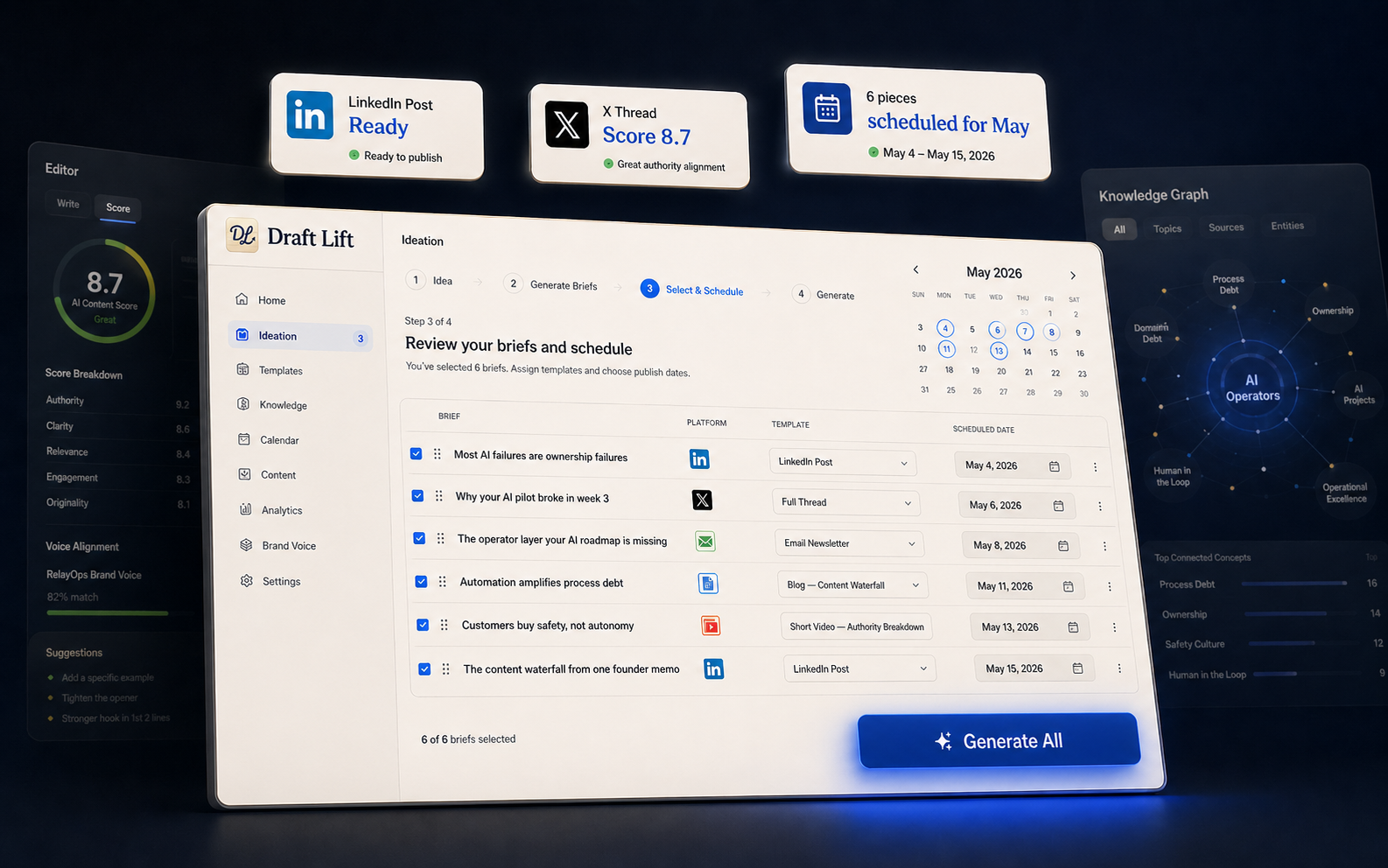 Draft Lift dashboard showing ideation, scheduling, and content scoring